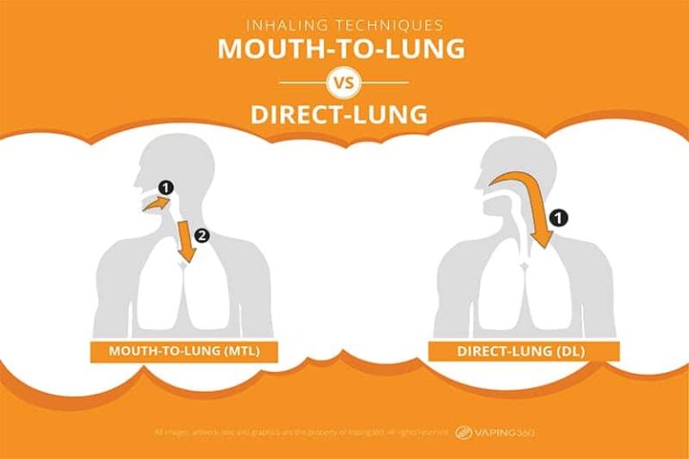 How Should You Inhale Your Vapor When Vaping?